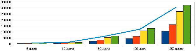 Domino vs Microsoft Small Business Server