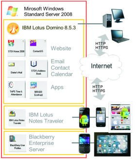 BlackBerryBold