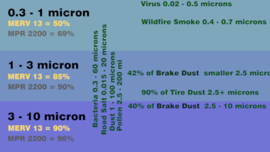 MPR and MERV rating 